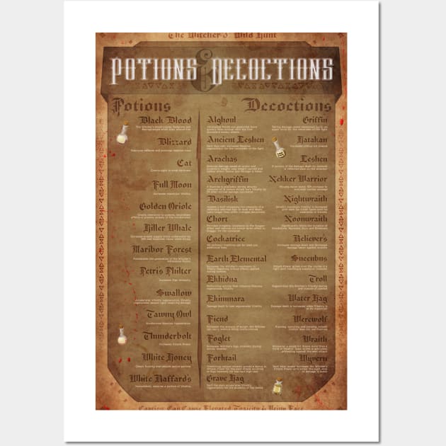 The Witcher 3 Potion and Decoction List Wall Art by Jarrodjvandenberg